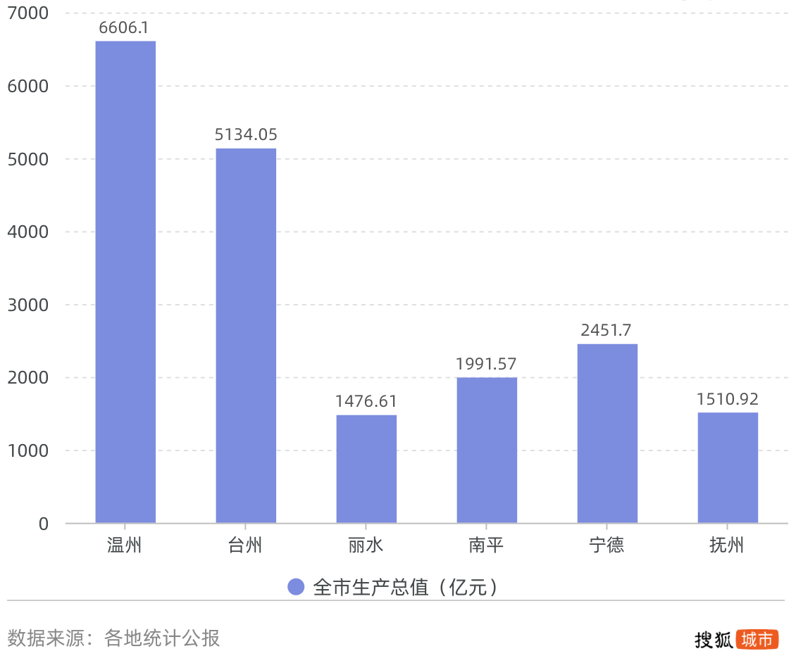 经济总量首位度计算方法_一年级竖式计算方法图