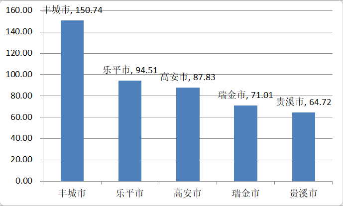 四川哪个市人口最多_为什么四川的汉族人口是中国汉族人口最多的一个省