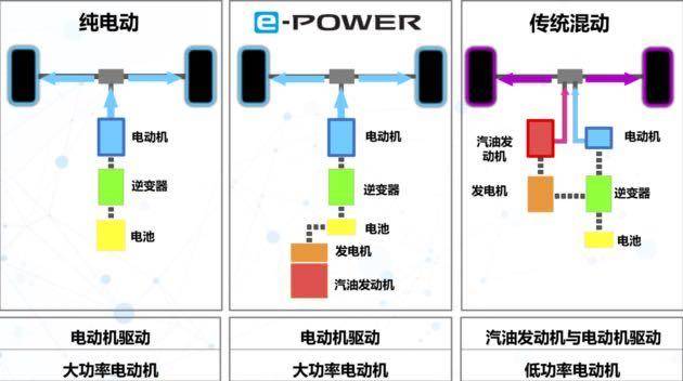 电气化|电气化技术，是巨头们“转身”的关键