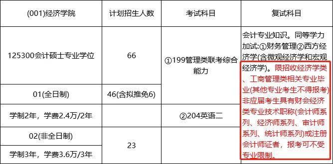 审计专硕学校排名_学校卡通图片(3)