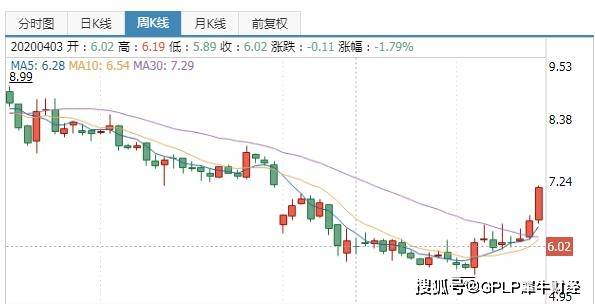 跌价|海澜之家上半年净利腰斩 存货82亿元 研发仅占营收0.29%