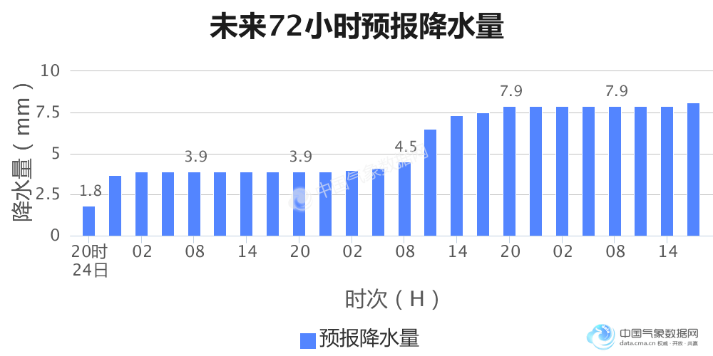 世界叶氏2300万人口_人口普查