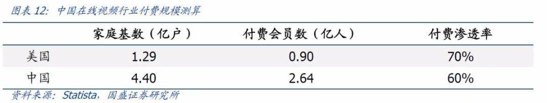 在线视频|长线看好在线视频付费业务的“三个基本盘”