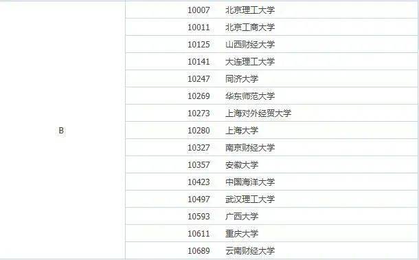 经济学研究生院校排名_法学研究生排名院校