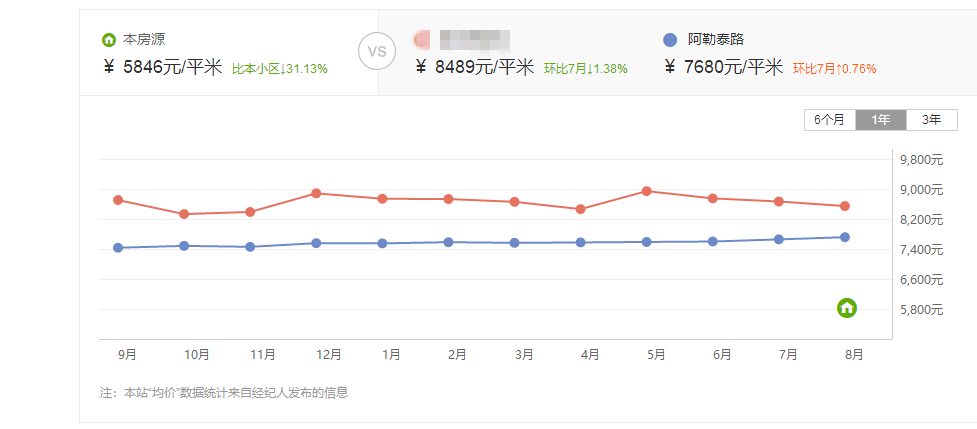 乌市主城区人口_重庆主城区人口