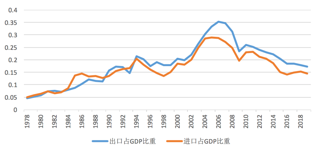 什么才可以纳进gdp_GDP季报出炉 8省进入万亿俱乐部,湖北增速领跑,上海掉出前十,你的家乡排第几