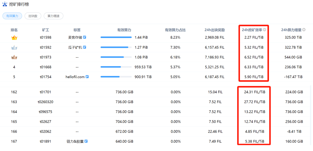 挖矿排名_比特币挖矿