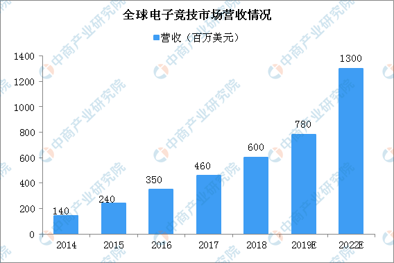 贵州蓝皮书2020gdp预测_经济蓝皮书发布 预计2020年我国GDP增长6.0(2)