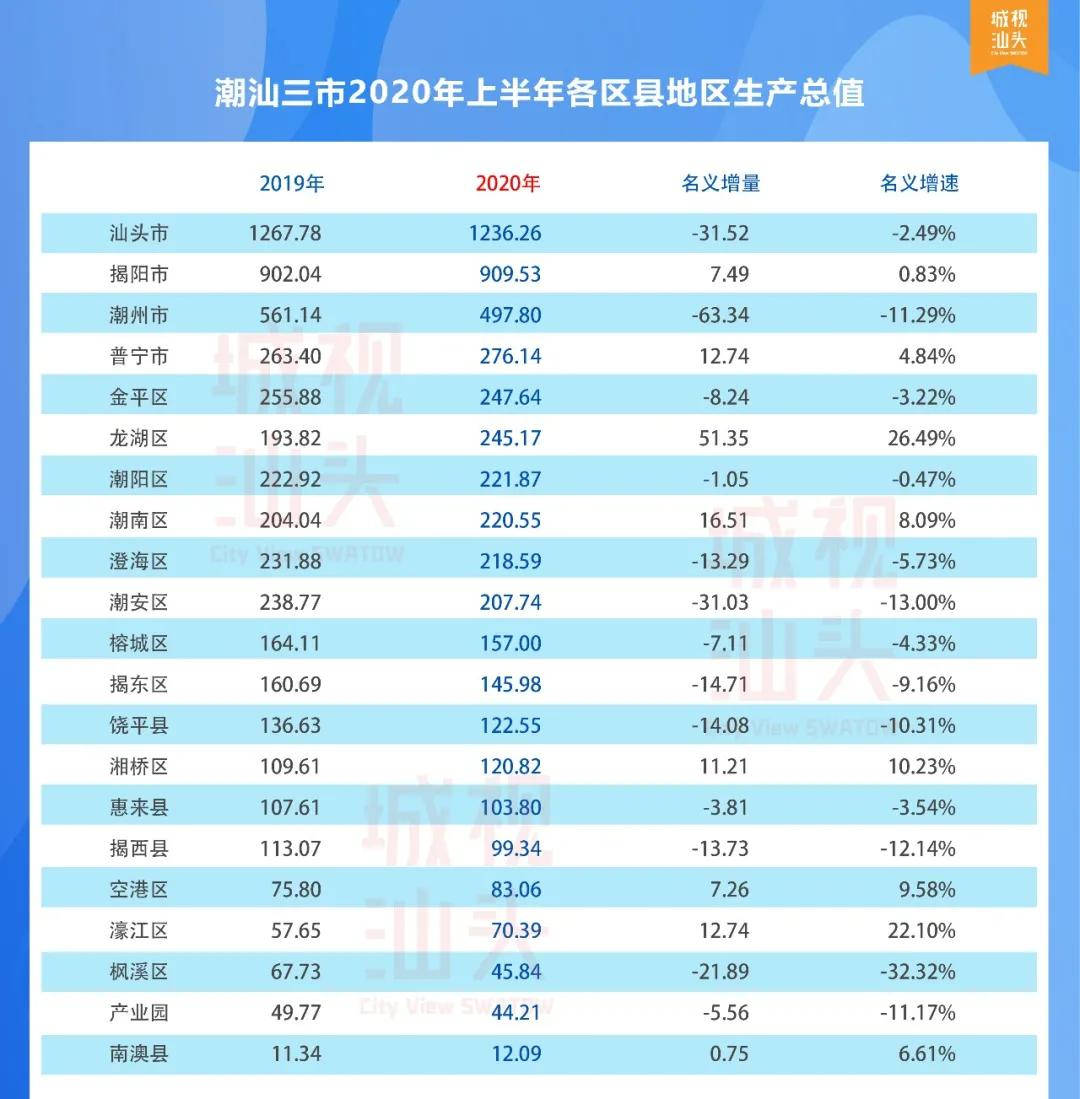 2020 广东汕头gdp_广东汕头地图