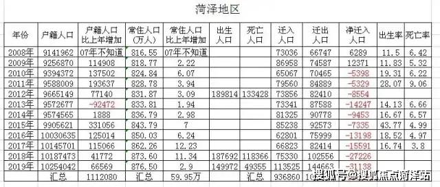 菏泽市人口2020_2020年春运高速公路如何避免堵车 戳这里