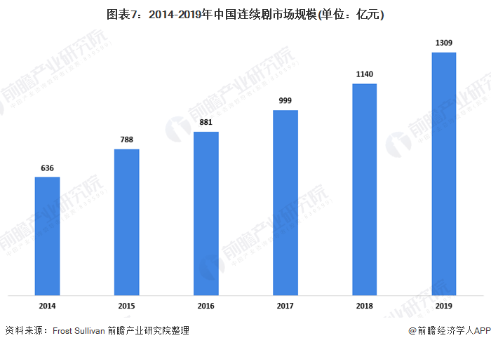 中国gdp增长视频背景动画_GDP在中国新五年规划中被历史性地淡化(2)