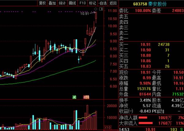 上市公司|上市公司董事长带队炒期货后续：4天就大赚超1亿元，16次操作无一失手