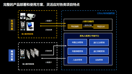 成刚|企业数字化转型成刚需，百度人脸识别技术“乘风”而行