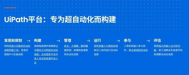 自动化|数字化转型具体落地有着落，超自动化开启RPA红利时代