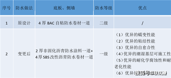 凤凰联盟下载想要做好防渗漏？这样施工保证不会漏水(图1)