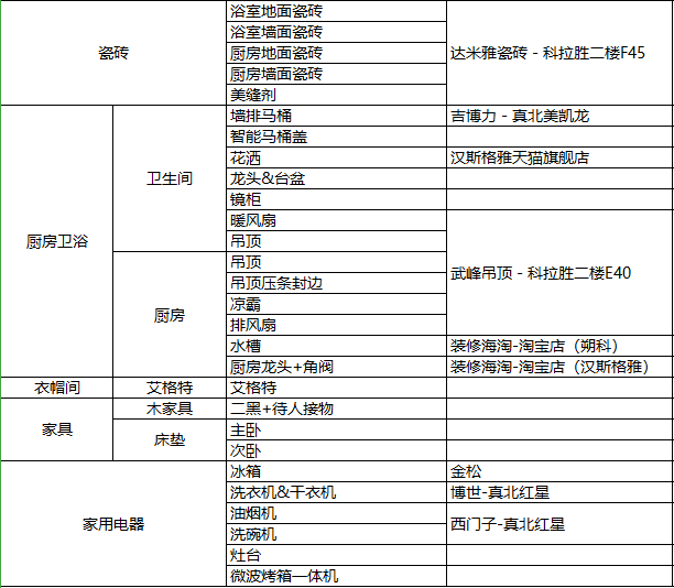 装修时间安排表 7e3f2c9a7eb0439e96c4fa307779a689.png