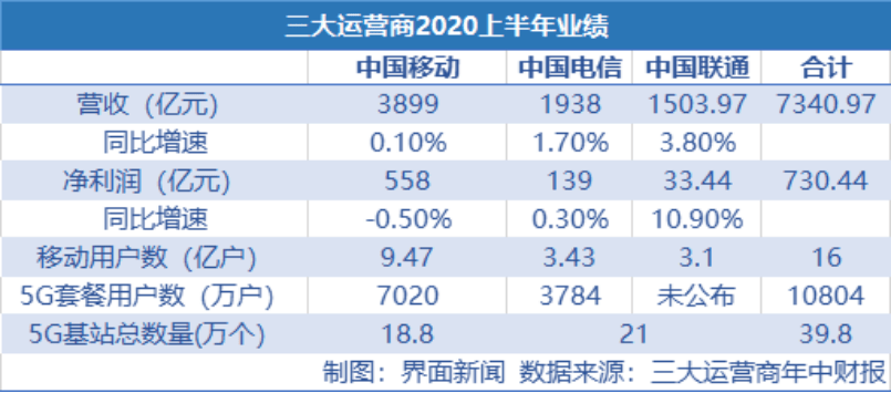 华为2020营收占国家gdp多少_华为鸿蒙,来了