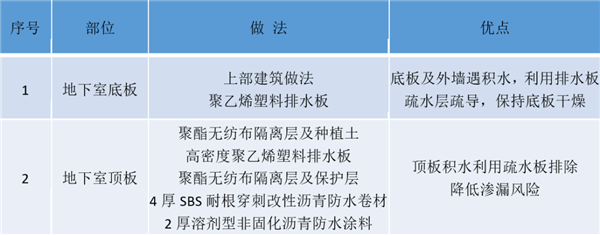 凤凰联盟下载想要做好防渗漏？这样施工保证不会漏水(图2)