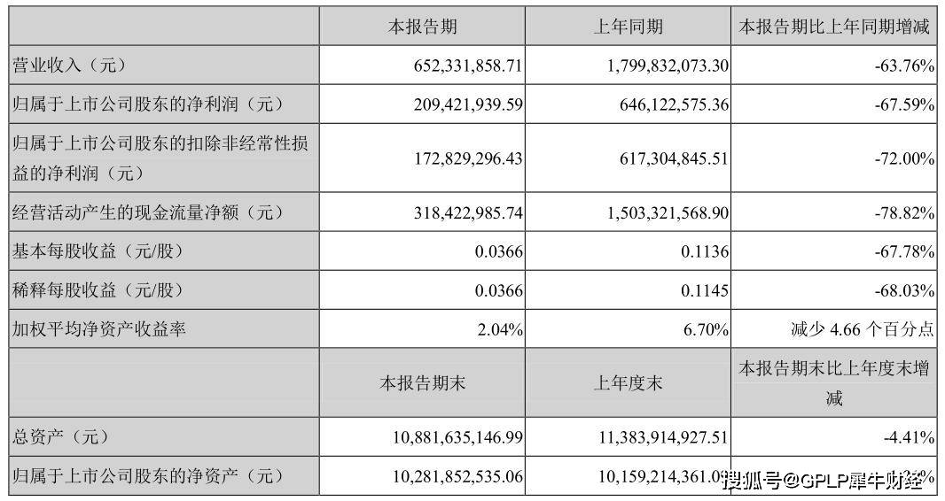 互联网|“去金融化”后二三四五上半年业绩降67.6% 再筹建消费金融公司