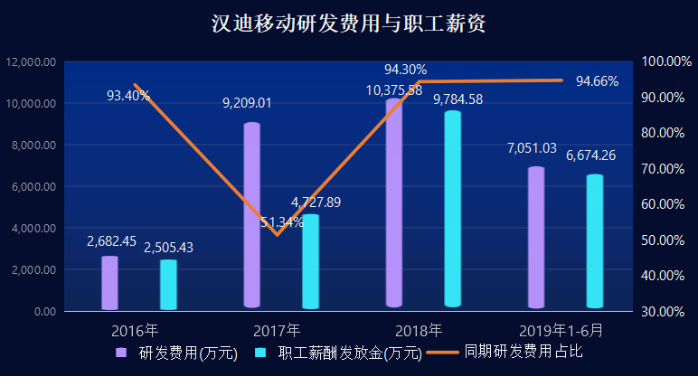 汉迪|汉迪移动IPO：月超2.46亿活跃用户背后是三年应收账款增长5倍