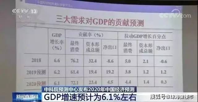 2020珠海全年gdp多少_仙都油城茂名的2020年一季度GDP出炉,在广东省内排名第几