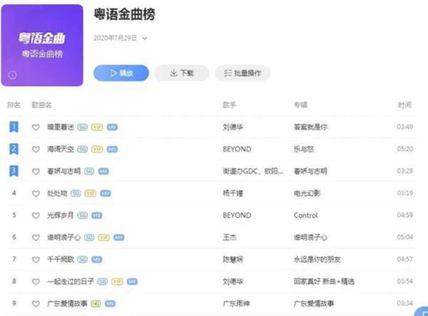 粤语歌曲排行榜_好听的粤语歌曲排行榜(3)