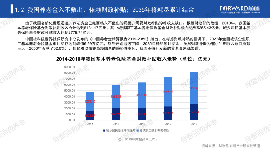 麦合人均消费_两岸人均食物消费(2)
