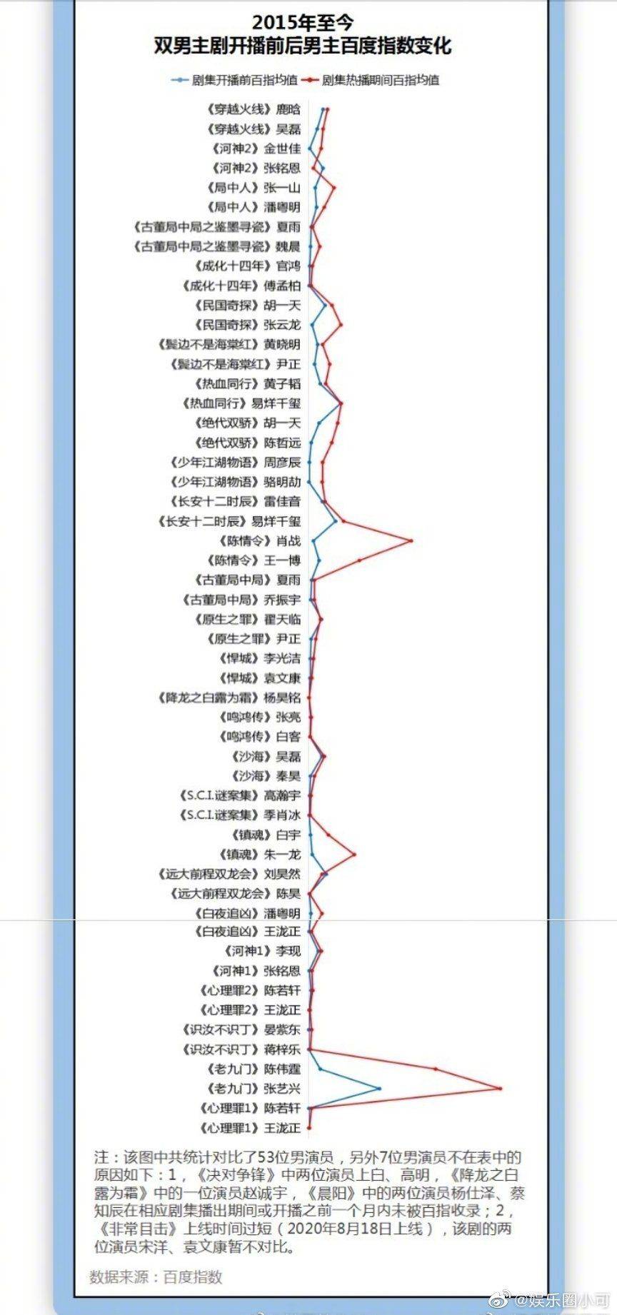 热播剧简谱_彭小苒金瀚热播剧原著