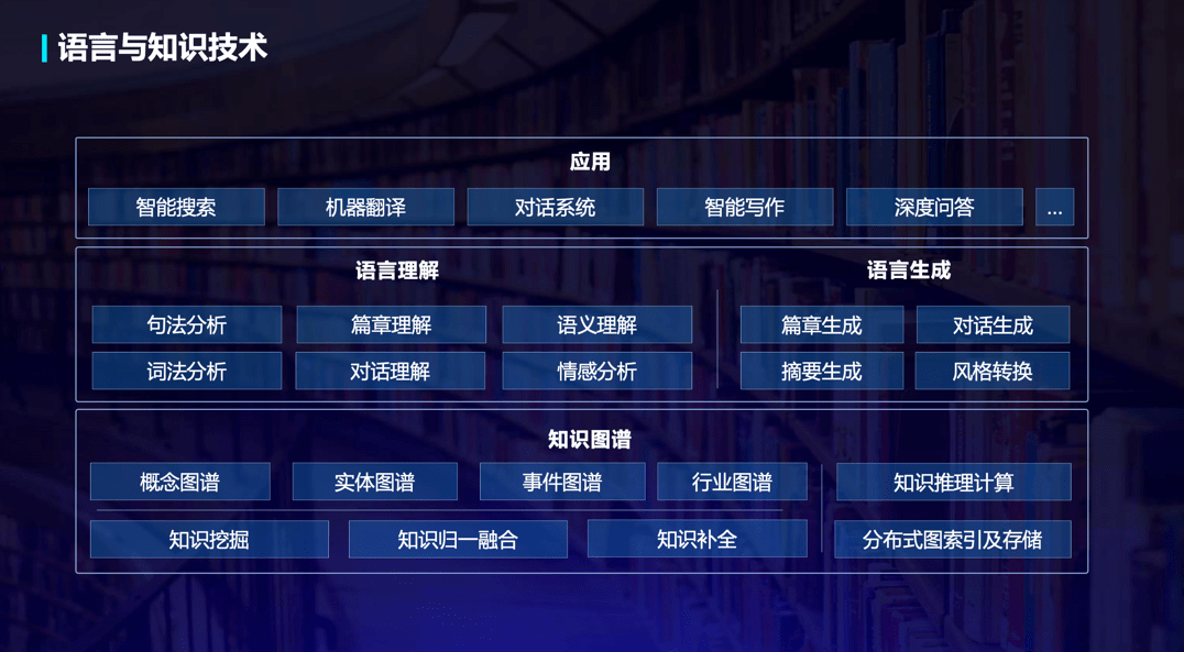 王海峰|十年沉淀、厚积薄发，百度CTO王海峰详解语言与知识完整布局