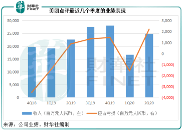 独角兽|【解读】万亿独角兽“转正”，美团点评“幸福的烦恼”