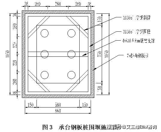 钢板桩围堰施工专项方案_版图文并茂