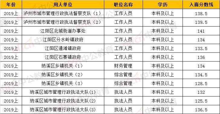 四川2020各市上半年g_四川各市市长书记图片(2)