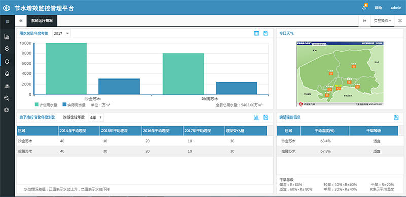 农业用水量约占经济社会用水总量的