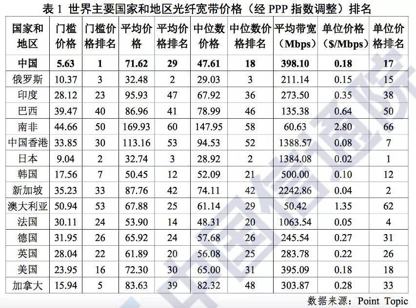光纤排名_光纤线图片