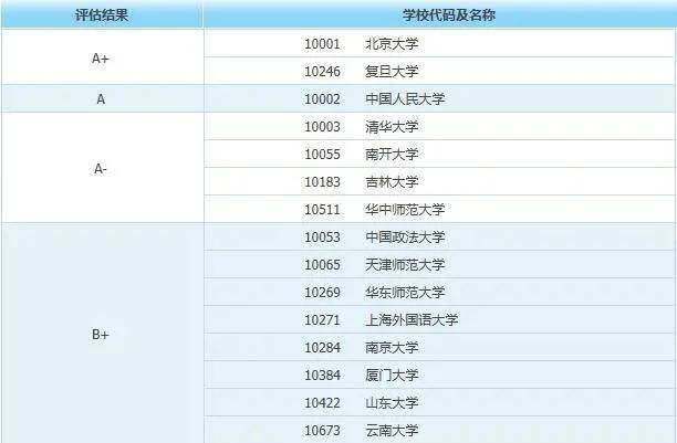 政治学专业排名_张伟专业团队(2)