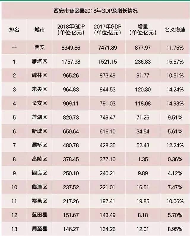 沈阳市各区gdp排名2019_沈阳市各区划分地图