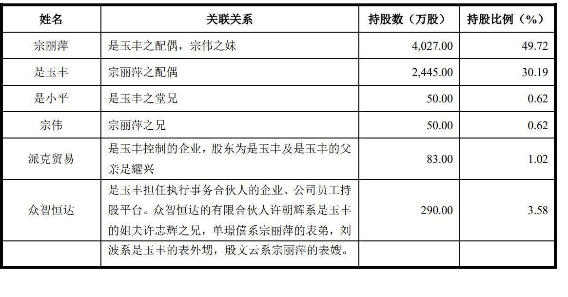 市值|派克新材上交所上市：市值52亿 是玉丰家族为实控人