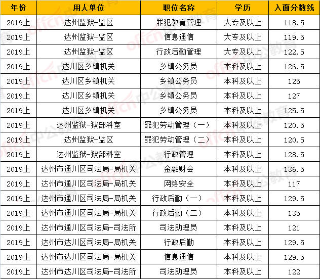四川2020各市上半年g_四川各市市长书记图片(2)