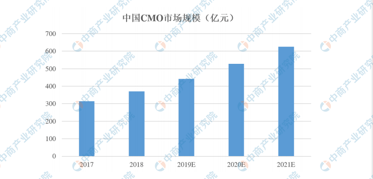 四川省成都市医药行业GDP_利润亏损1300 22家上市药企受重创,33家利润下降 附报告 全文(3)