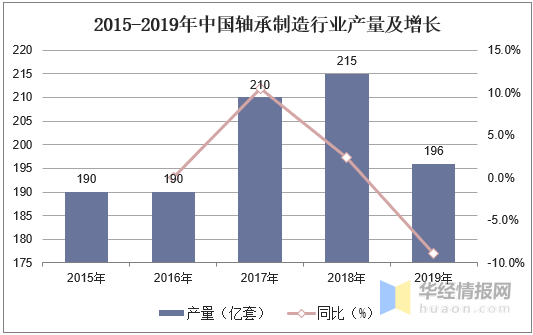 马钢集团给当地产生多少gdp_别乱扯,谁说GDP核算方法调整是为了提高GDP增长率(2)