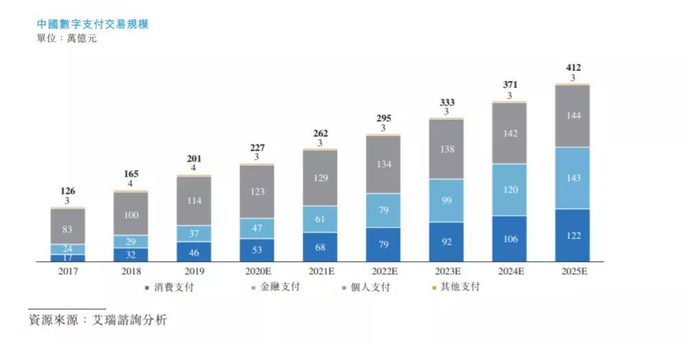 业务|万亿蚂蚁的高光与隐忧