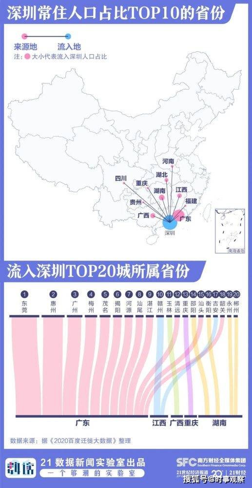 深圳，86％的人在打拼！平均年龄33岁