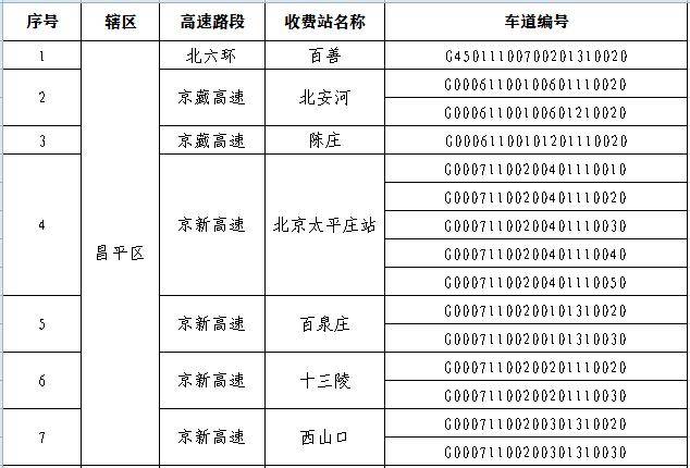 9月10日起,北京首批货车超限不停车检测设备启用!执法