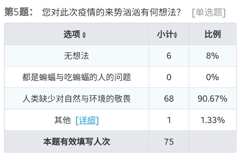 亚健康状态的人约占总人口多少_亚健康状态图片(2)