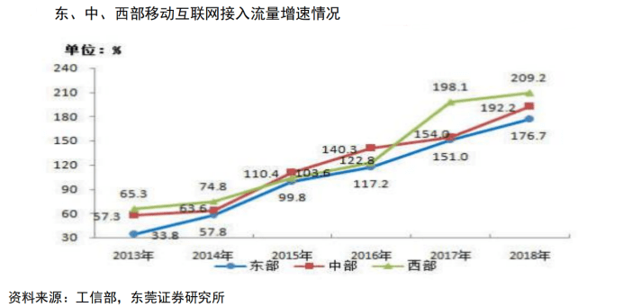 人均带宽_一条带宽随身wifi