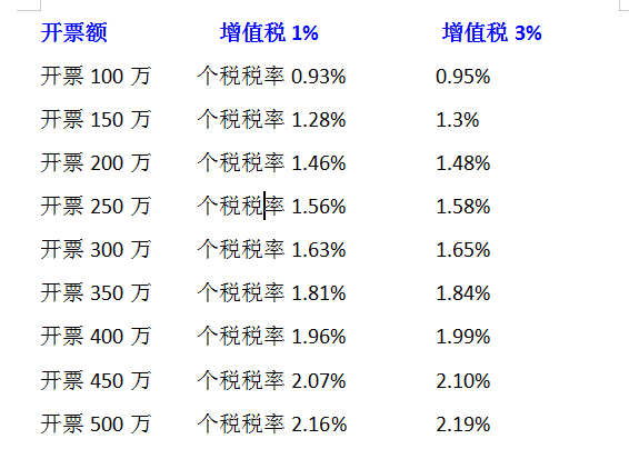 人口附加税_人口普查(2)