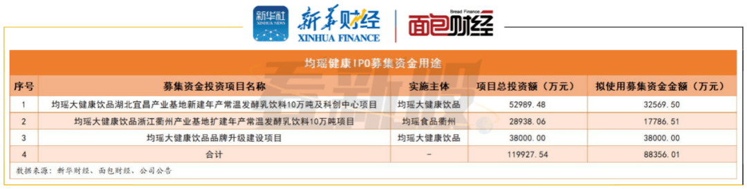 上市|【看新股】乳制品企业扎堆上市 行业集中度趋升