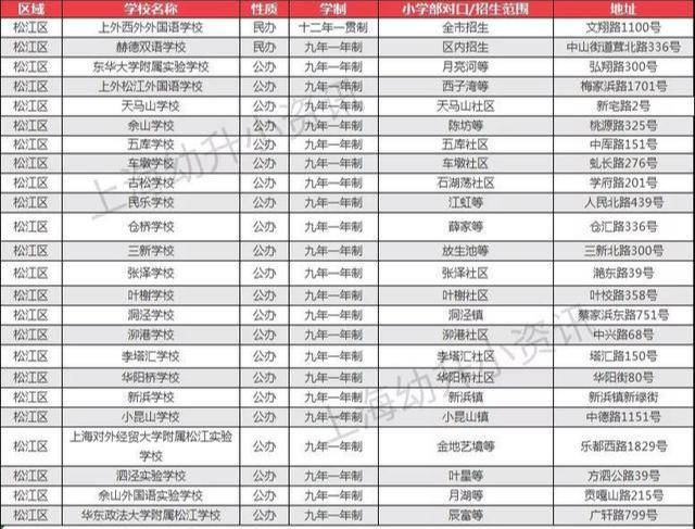 一贯制|定了！上海又新建一所超大规模学校！还是九年一贯制！预计新增1900个学位！