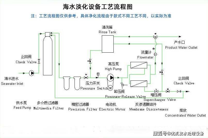 反渗透海水淡化设备讲解