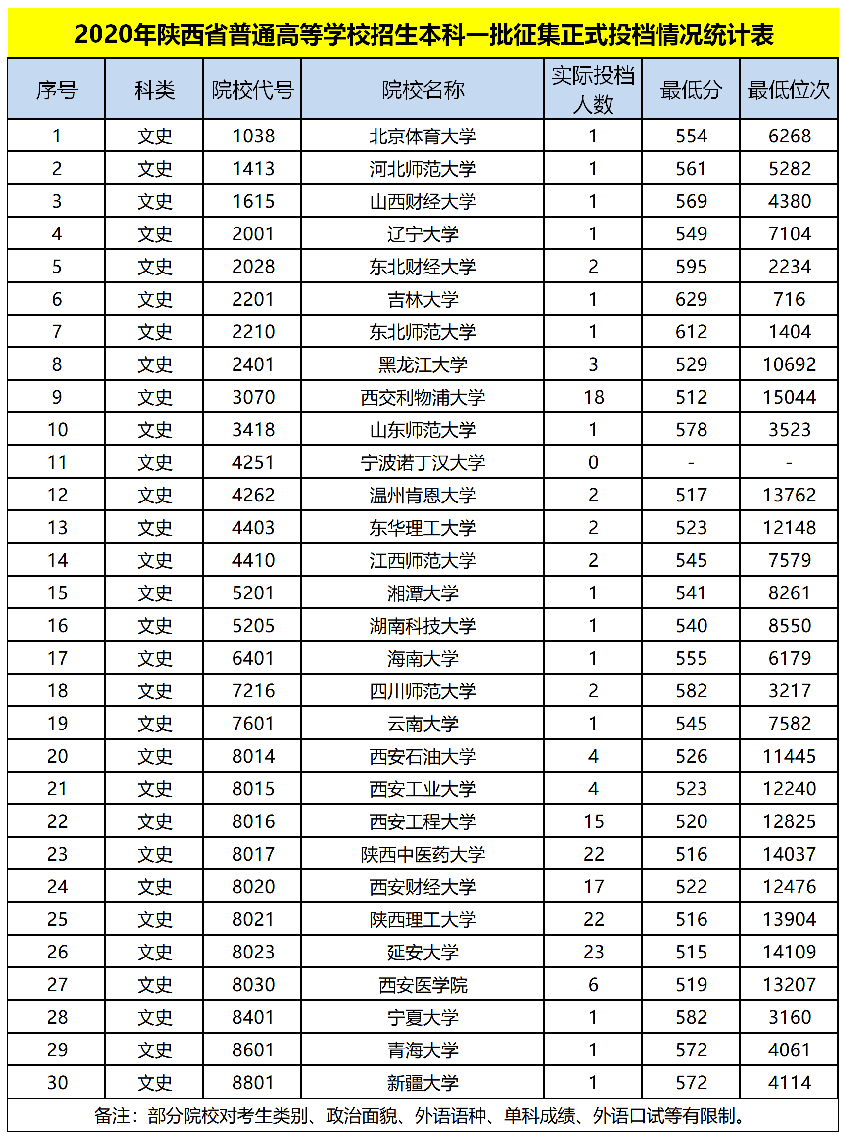 榆林人口统计2020_榆林学院宿舍条件2020(3)